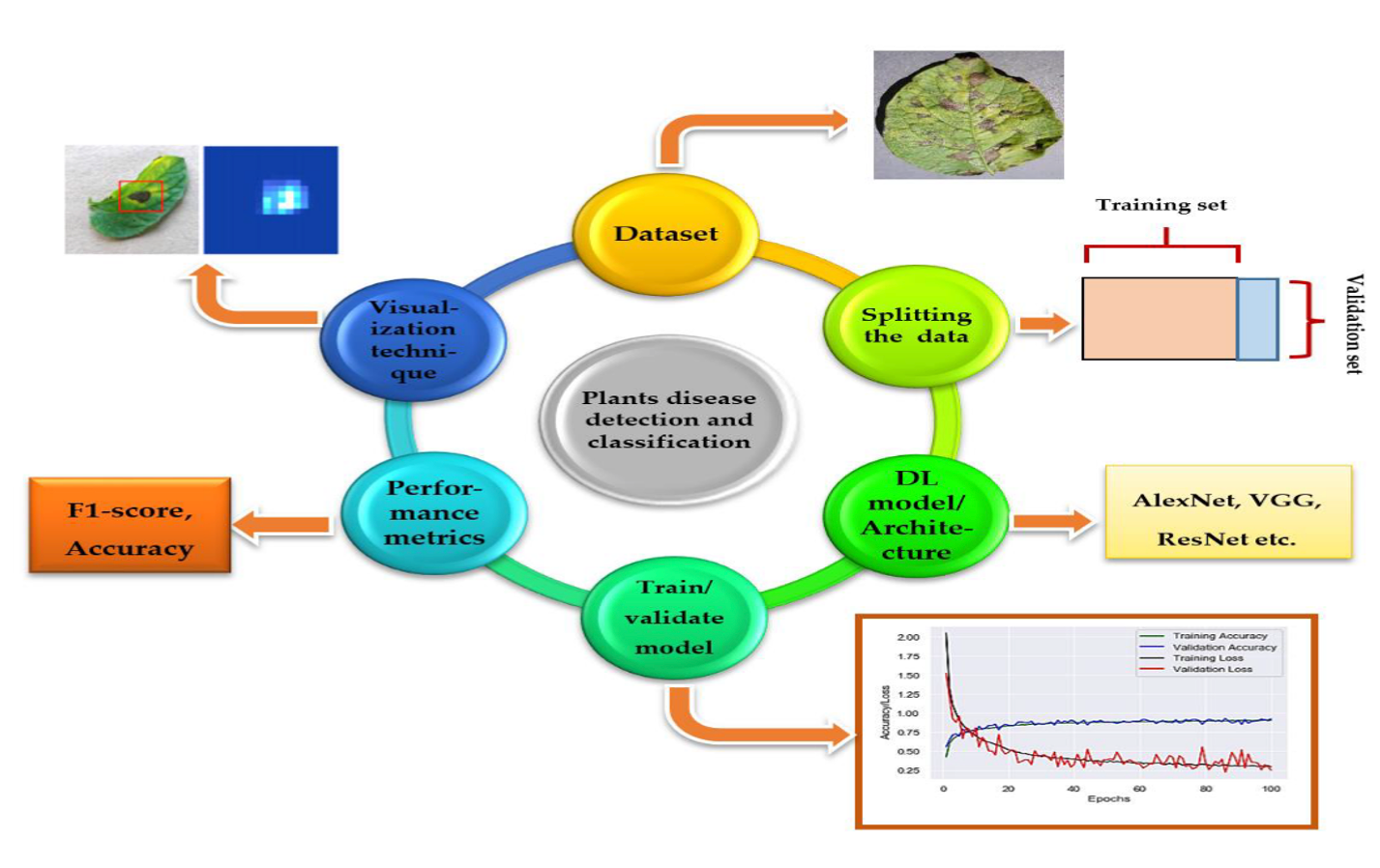 image: e_77c8f205884f_fig6.png