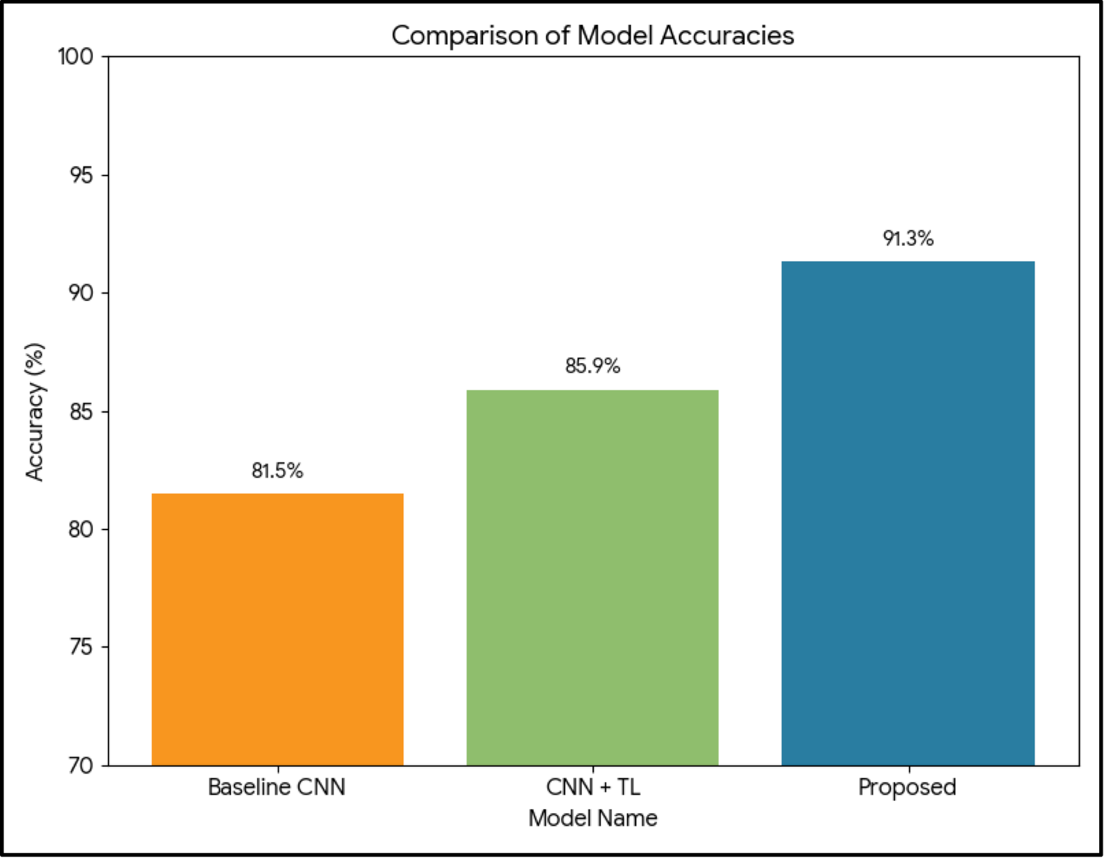 image: e_80bcdc3697e4_fig4.png
